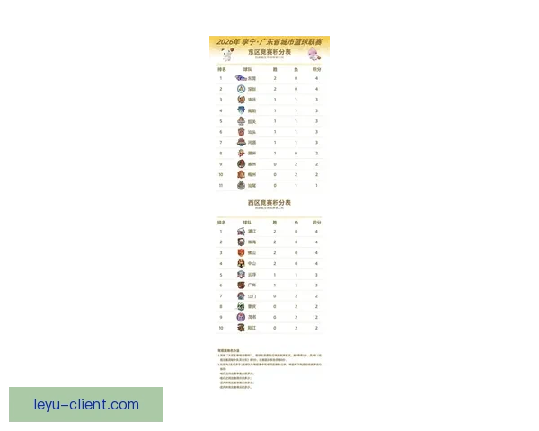 粤超积分榜激烈角逐各队排名风云变幻争冠形势全面解析观察最新态势